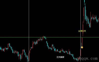[文华财经指标]股票指标 金蝉出动指标